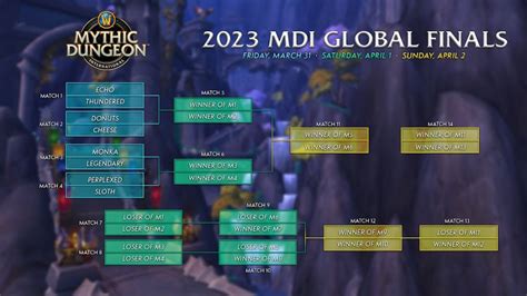 MDI 2023 .